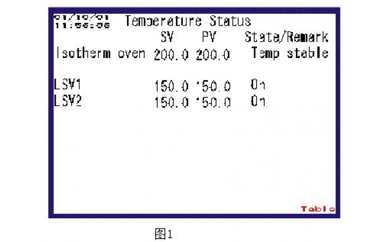 色谱分析仪使用说明